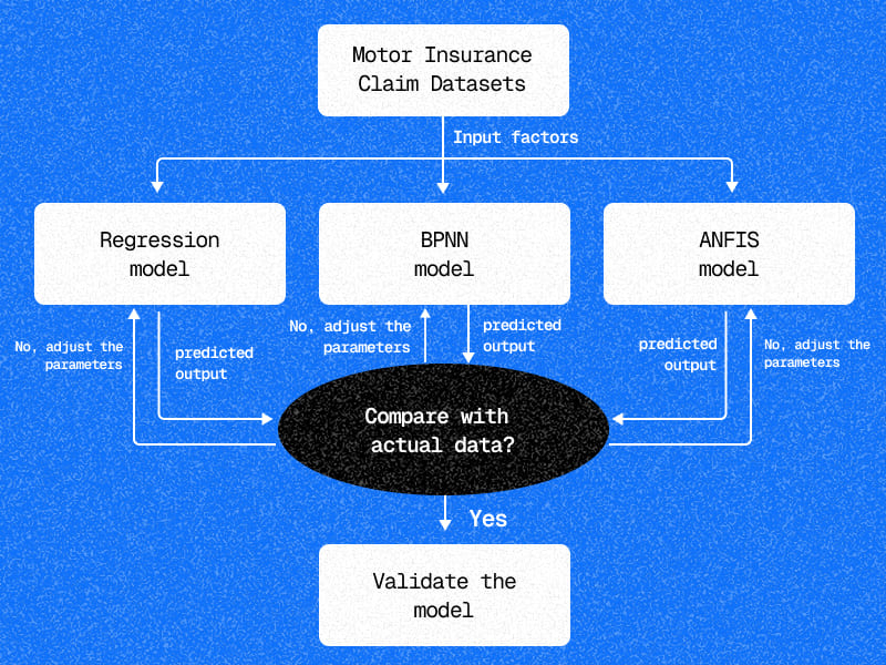 Why UAE Motor Insurance Can No Longer Afford Fragmented Recoveries